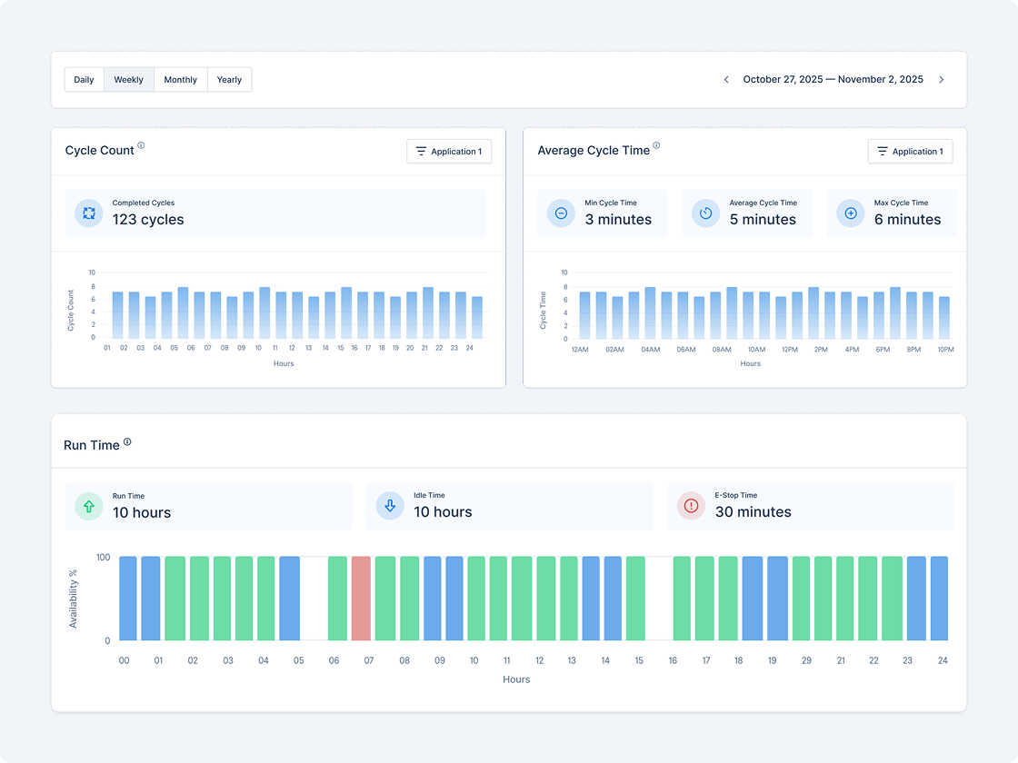 Machine analytics
