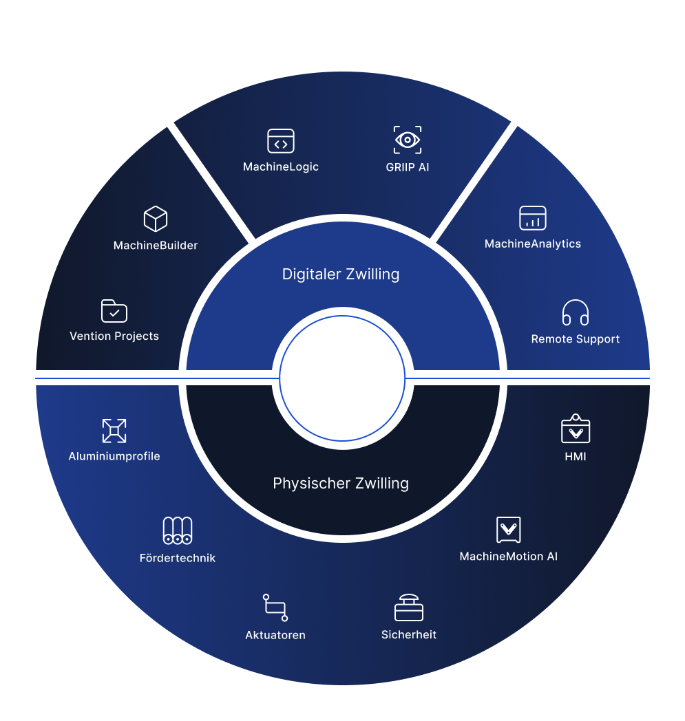 Tech-Stack-Wheel: Plattform für Fertigungsautomatisierung