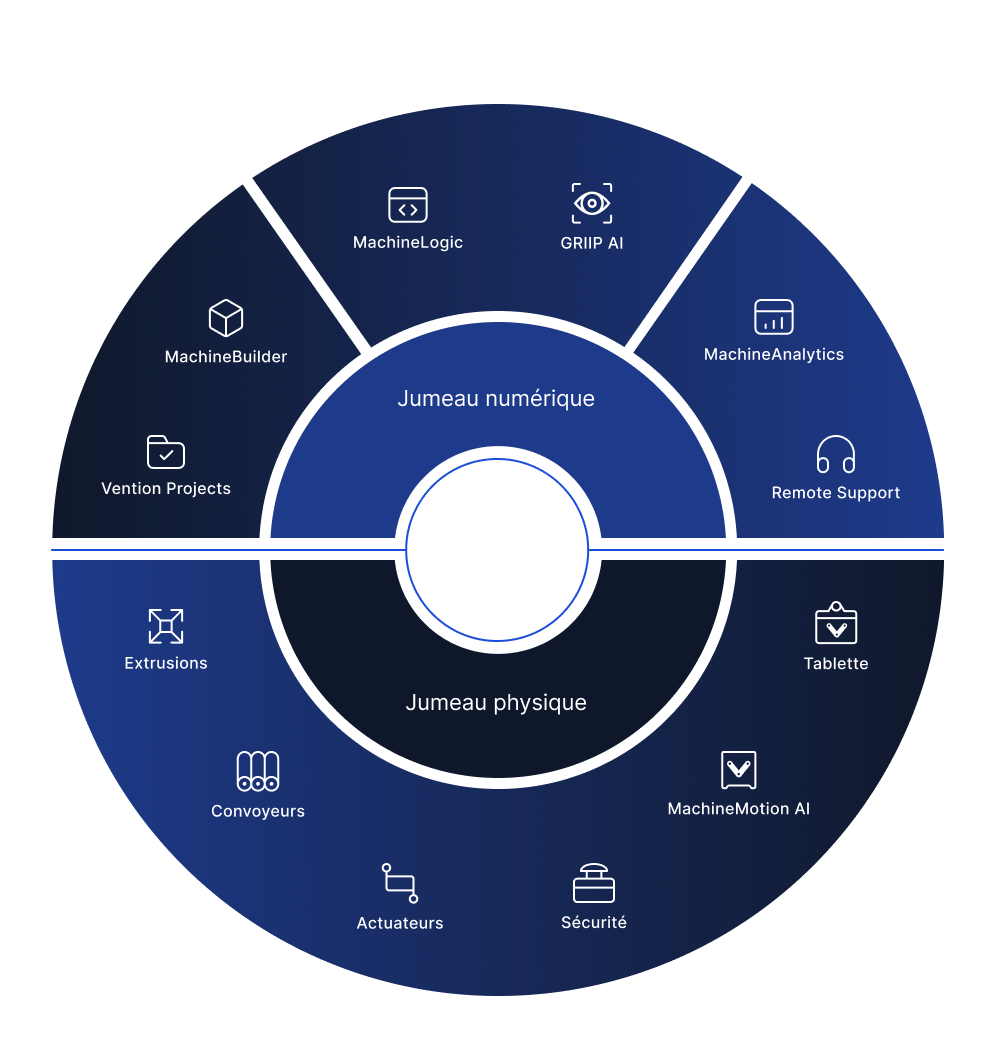 Roue de la stack technologique : Plateforme d'automatisation de la production